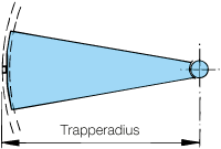 Trapperadius